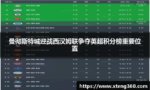 曼彻斯特城迎战西汉姆联争夺英超积分榜重要位置